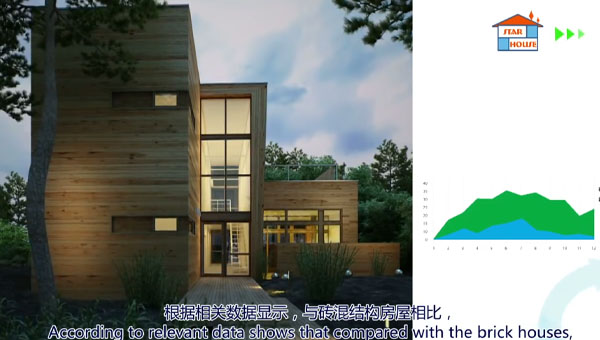 Shanghai Star House Project 2